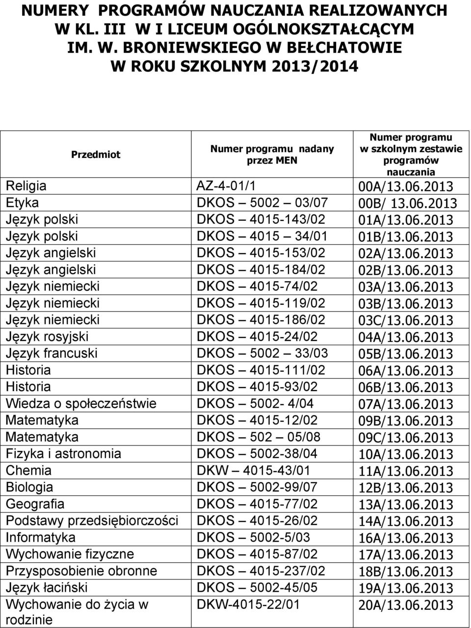 06.2013 Etyka DKOS 5002 03/07 00B/ 13.06.2013 Język polski DKOS 4015-143/02 01A/13.06.2013 Język polski DKOS 4015 34/01 01B/13.06.2013 Język angielski DKOS 4015-153/02 02A/13.06.2013 Język angielski DKOS 4015-184/02 02B/13.