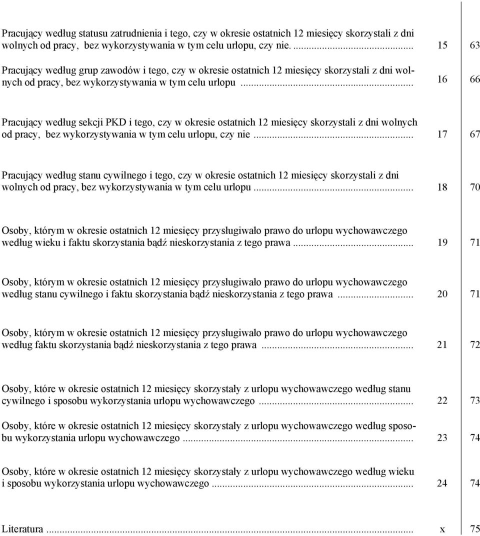 .. 16 66 Pracujący według sekcji PKD i tego, czy w okresie ostatnich 12 miesięcy skorzystali z dni wolnych od pracy, bez wykorzystywania w tym celu urlopu, czy nie.