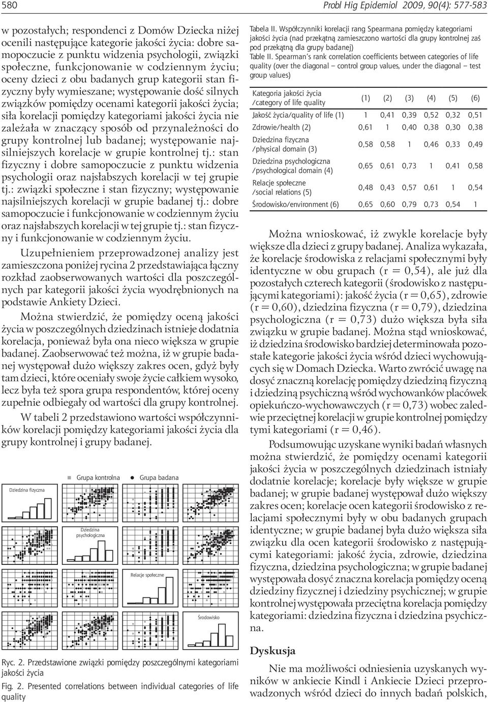 siła korelacji pomiędzy kategoriami jakości życia nie zależała w znaczący sposób od przynależności do grupy kontrolnej lub badanej; występowanie najsilniejszych korelacje w grupie kontrolnej tj.