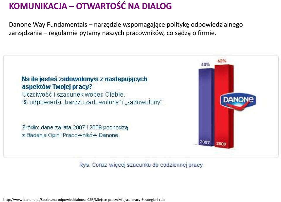 pytamy naszych pracowników, co sądzą o firmie. http://www.danone.