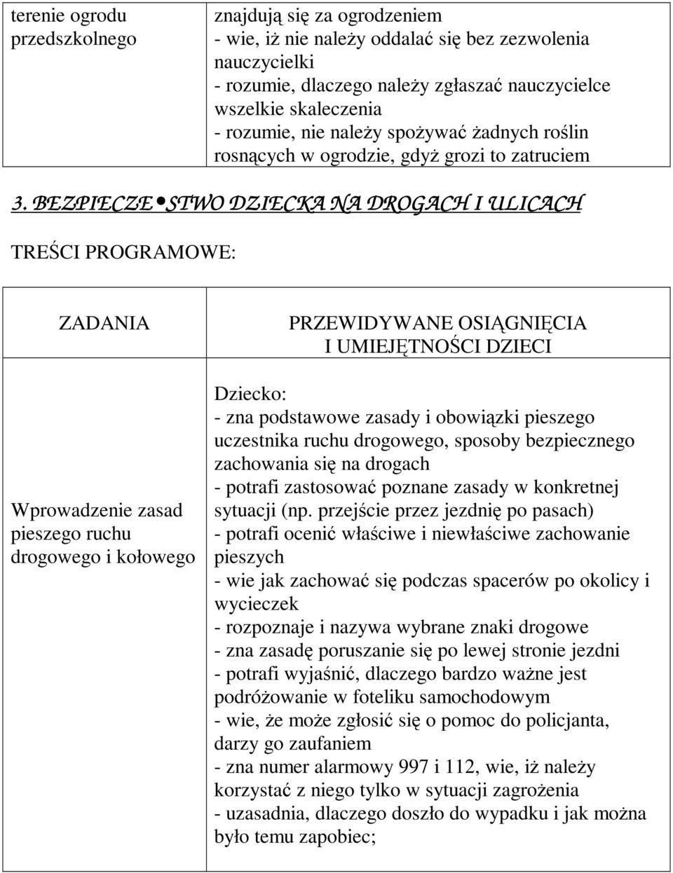 BEZPIECZE STWO DZIECKA NA DROGACH I ULICACH TREŚCI PROGRAMOWE: Wprowadzenie zasad pieszego ruchu drogowego i kołowego - zna podstawowe zasady i obowiązki pieszego uczestnika ruchu drogowego, sposoby