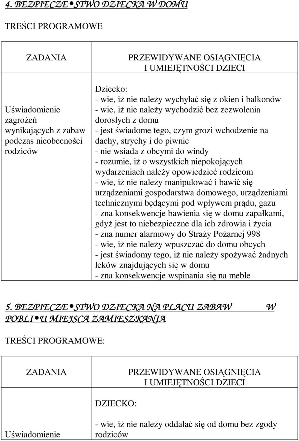 wydarzeniach należy opowiedzieć rodzicom - wie, iż nie należy manipulować i bawić się urządzeniami gospodarstwa domowego, urządzeniami technicznymi będącymi pod wpływem prądu, gazu - zna konsekwencje