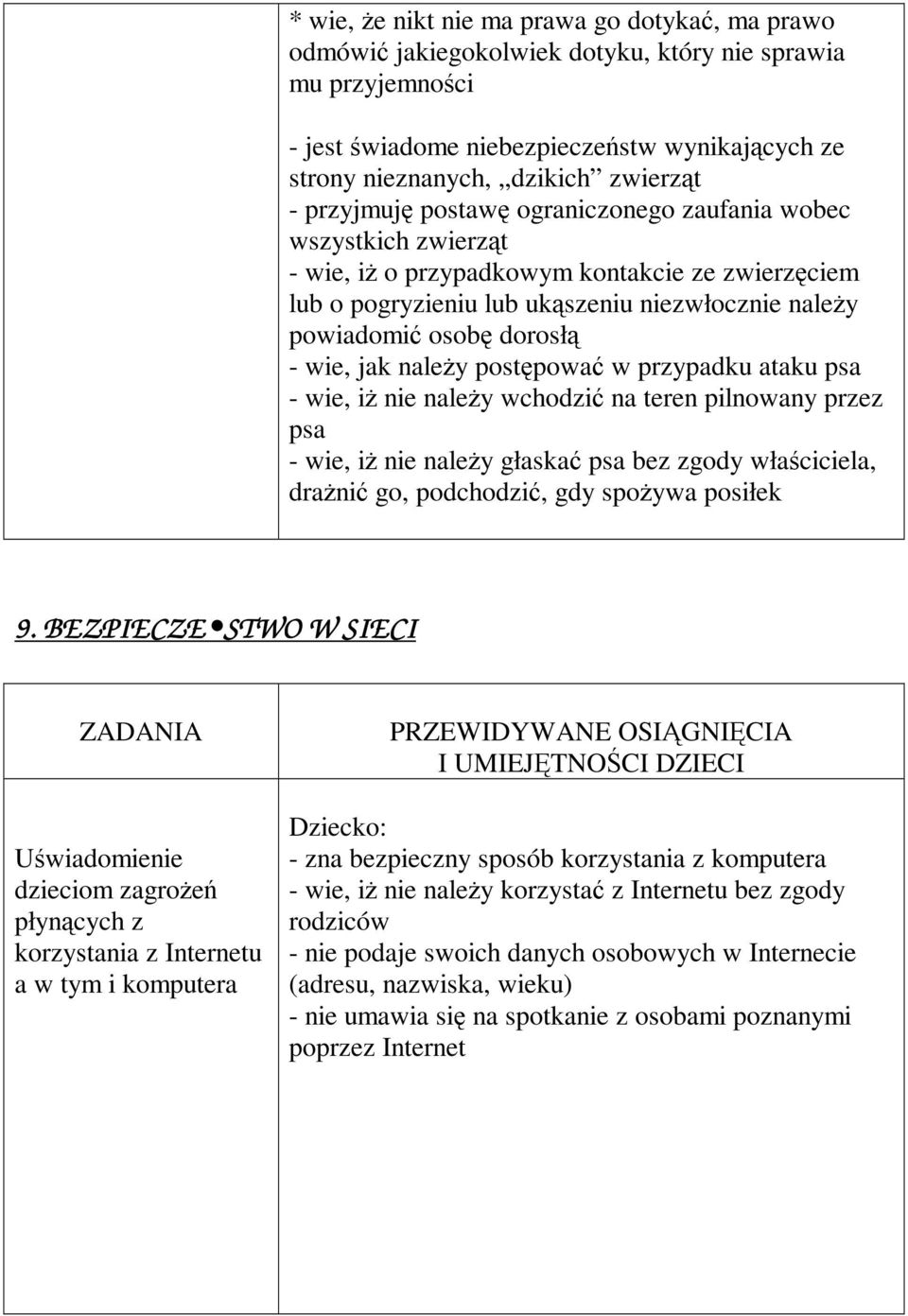 wie, jak należy postępować w przypadku ataku psa - wie, iż nie należy wchodzić na teren pilnowany przez psa - wie, iż nie należy głaskać psa bez zgody właściciela, drażnić go, podchodzić, gdy spożywa