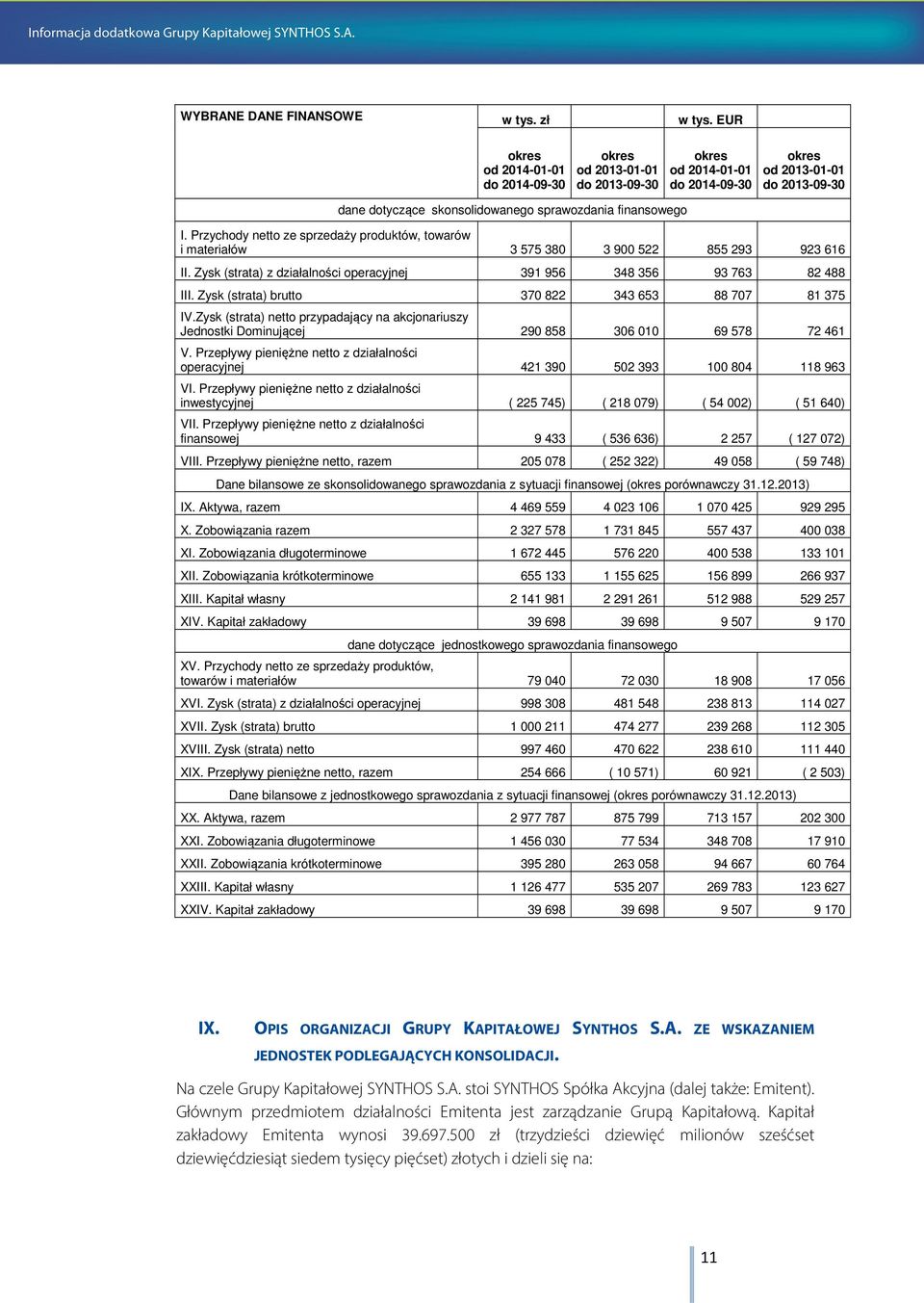 Przychody netto ze sprzedaży produktów, towarów i materiałów 3 575 380 3 900 522 855 293 923 616 II. Zysk (strata) z działalności operacyjnej 391 956 348 356 93 763 82 488 III.