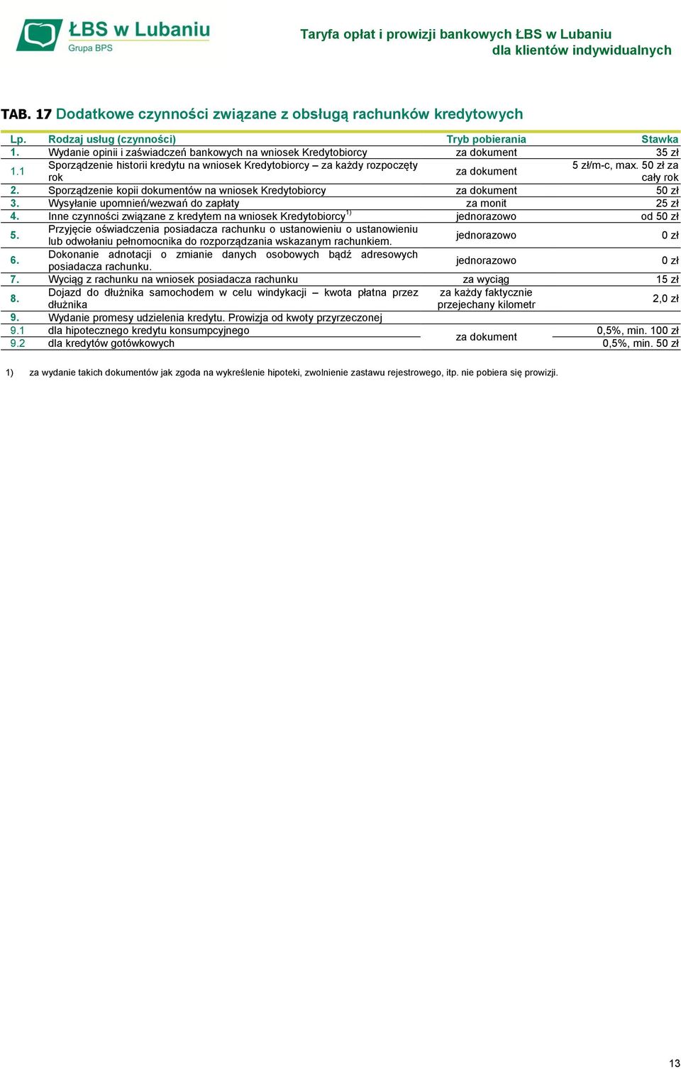 Wysyłanie upomnień/wezwań do zapłaty za monit 25 zł 4. Inne czynności związane z kredytem na wniosek Kredytobiorcy 1) od 5 5.