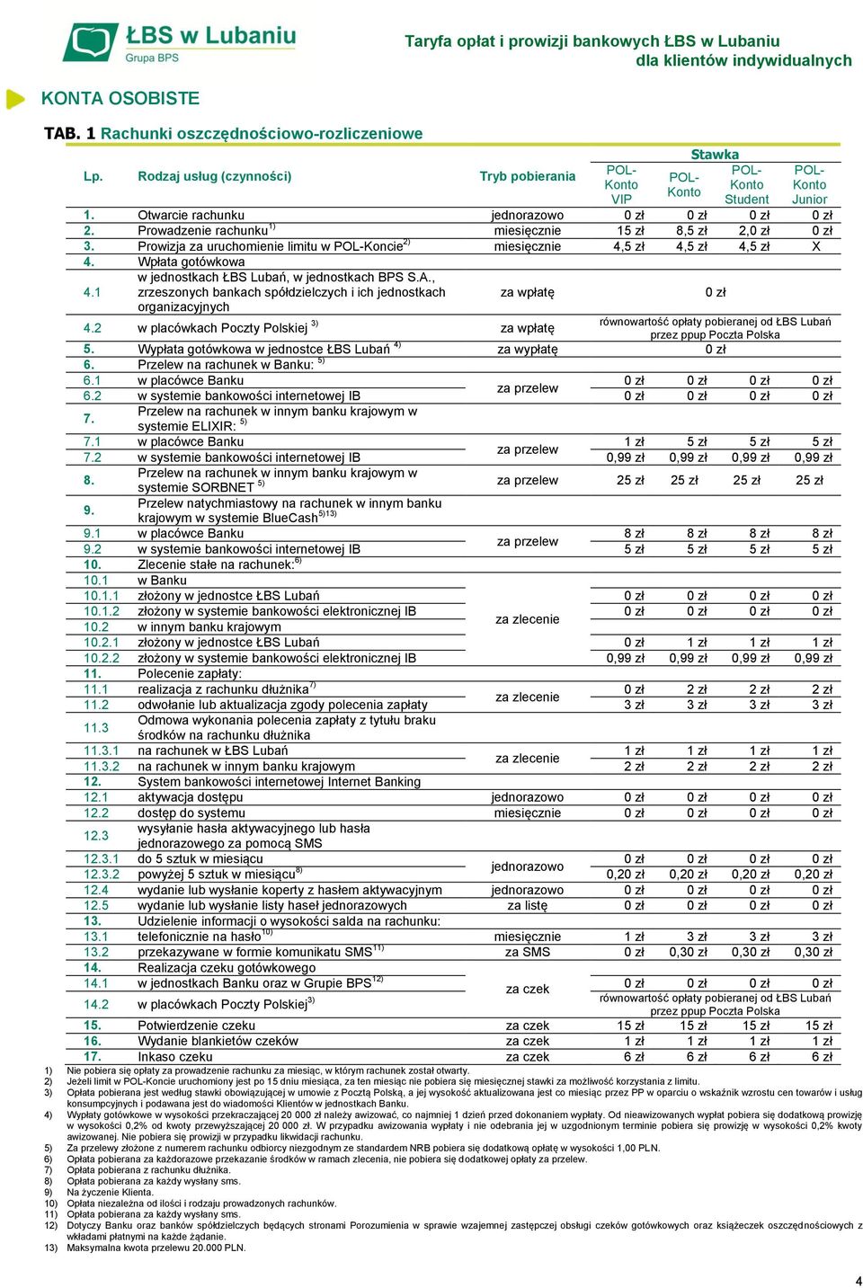 1 w jednostkach ŁBS Lubań, w jednostkach BPS S.A., zrzeszonych bankach spółdzielczych i ich jednostkach organizacyjnych za wpłatę 4.