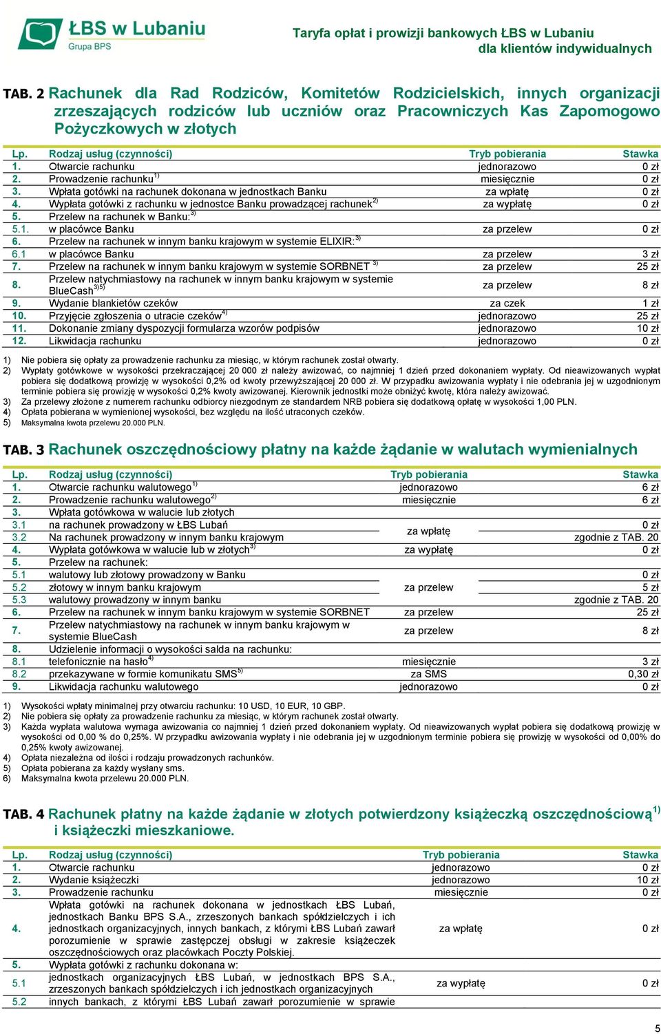 Przelew na rachunek w Banku: 3) 5.1. w placówce Banku za przelew 6. Przelew na rachunek w innym banku krajowym w systemie ELIXIR: 3) 6.1 w placówce Banku za przelew 3 zł 7.