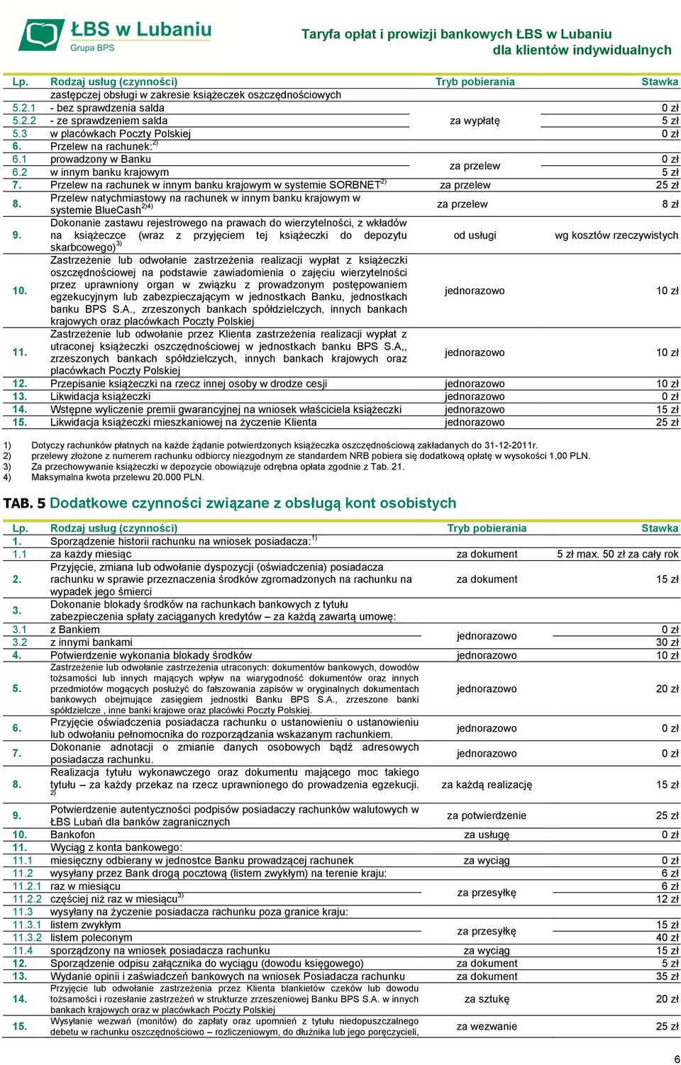 Przelew na rachunek w innym banku krajowym w systemie SORBNET 2) za przelew 25 zł Przelew natychmiastowy na rachunek w innym banku krajowym w 2)4) systemie BlueCash za przelew 8 zł Dokonanie zastawu