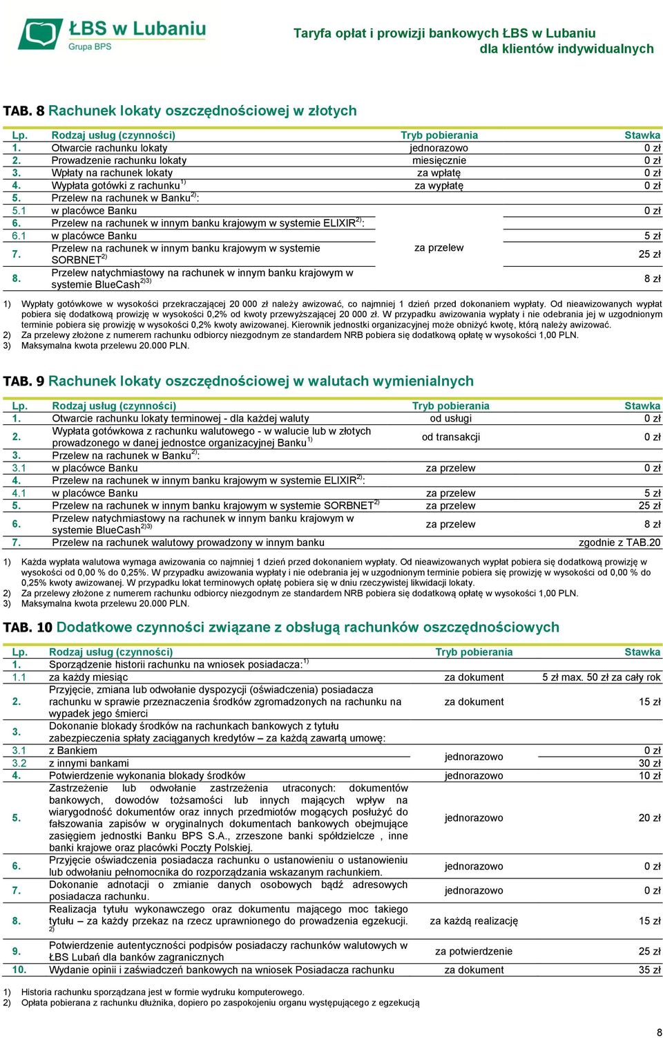 Przelew na rachunek w innym banku krajowym w systemie SORBNET 2) Przelew natychmiastowy na rachunek w innym banku krajowym w systemie BlueCash 2)3) za przelew 1) Wypłaty gotówkowe w wysokości