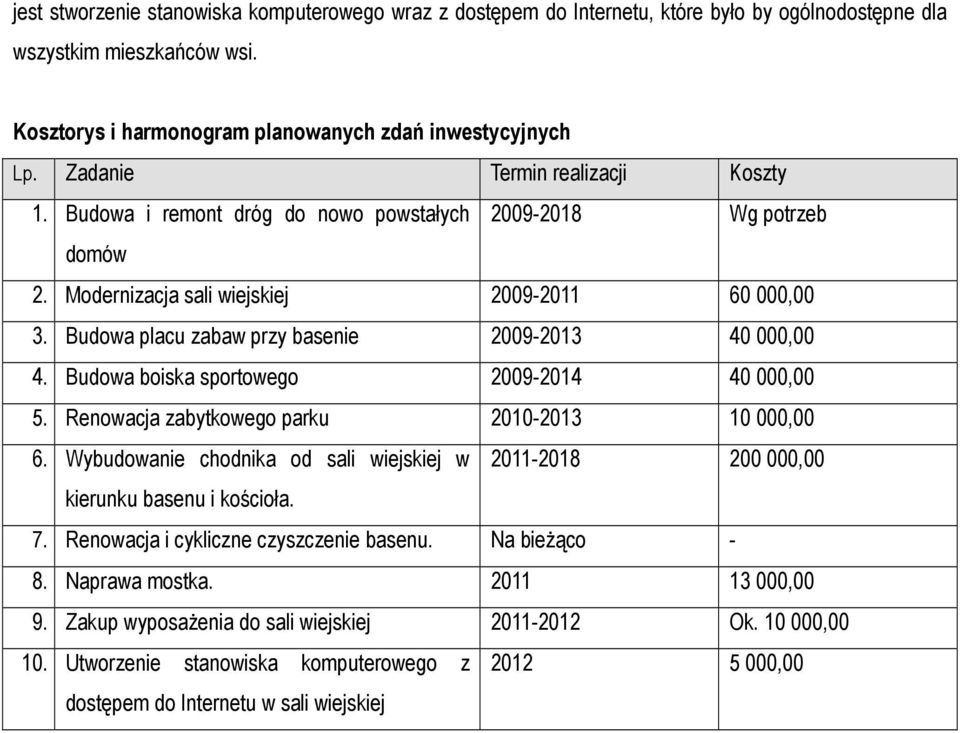 Budowa placu zabaw przy basenie 2009-2013 40 000,00 4. Budowa boiska sportowego 2009-2014 40 000,00 5. Renowacja zabytkowego parku 2010-2013 10 000,00 6.