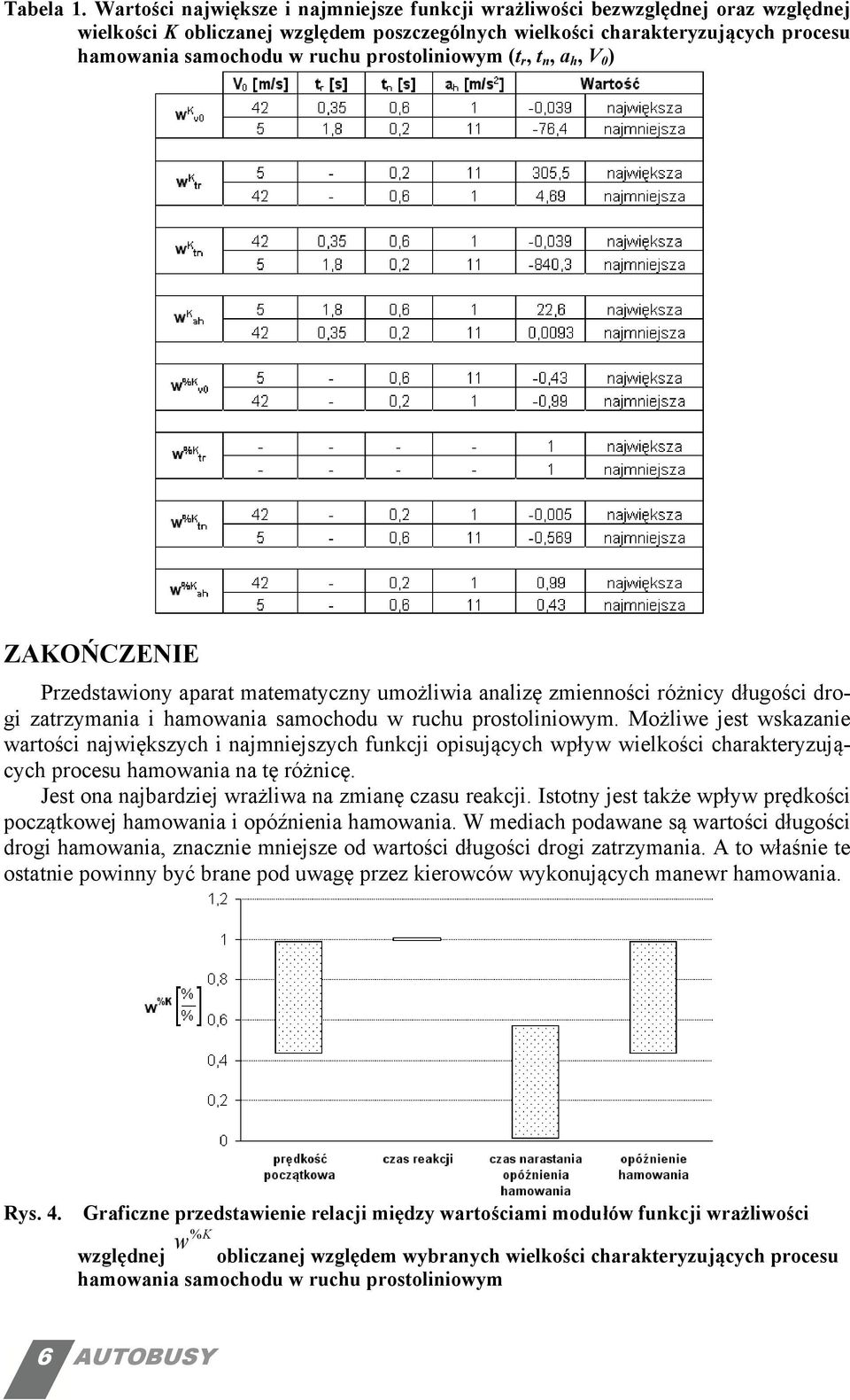 memyczy umożliwi lizę zmieości óżicy długości do- wości jwiększyc i jmiejszyc fukcji opisującyc wpływ wielkości ckeyzują- cyc pocesu mowi ęę óżicę. gi zzymi i mowi smocodu w ucu posoliiow wym.