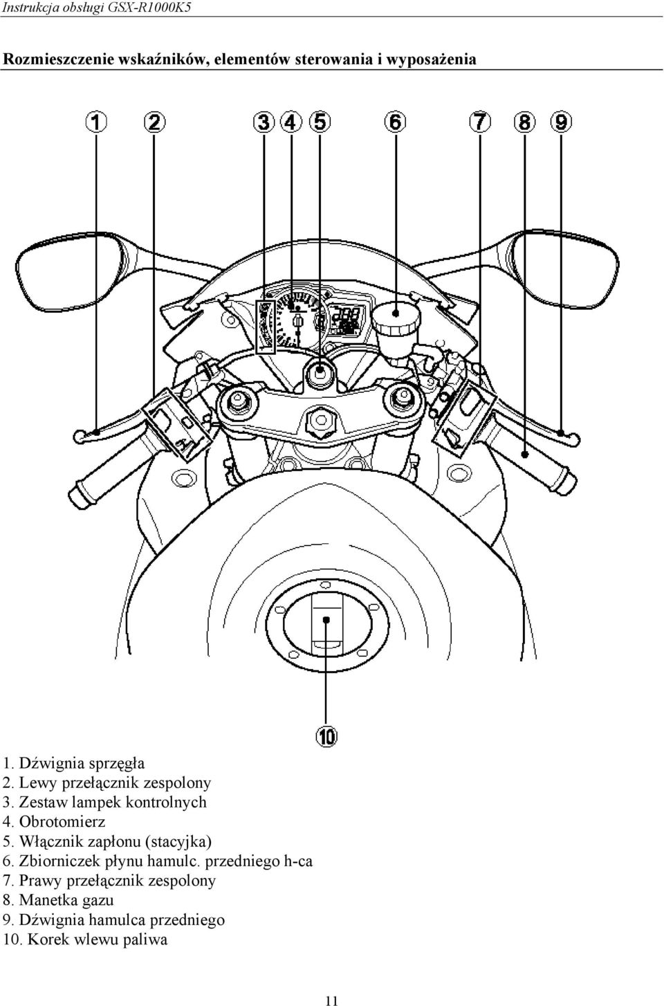 Obrotomierz 5. Włącznik zapłonu (stacyjka) 6. Zbiorniczek płynu hamulc.