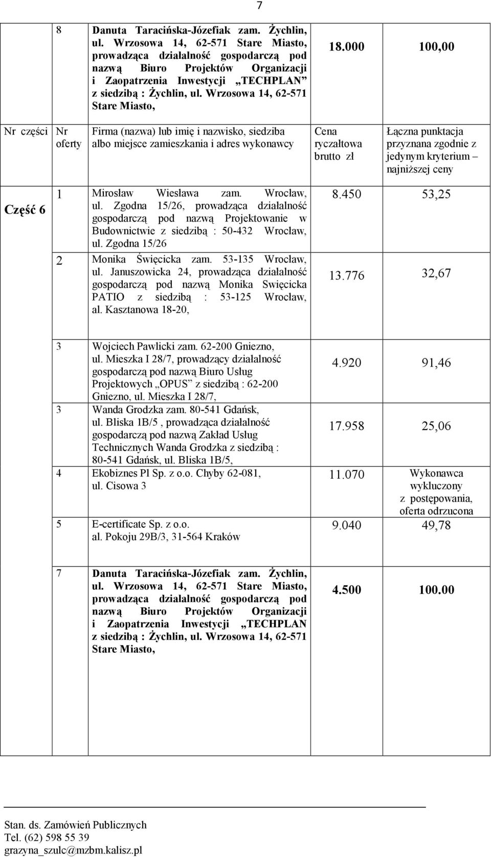 Zgodna 15/26, prowadząca działalność gospodarczą pod nazwą Projektowanie w Budownictwie z siedzibą : 50-432 Wrocław, ul. Zgodna 15/26 2 Monika Święcicka zam. 53-135 Wrocław, 8.450 53,25 13.