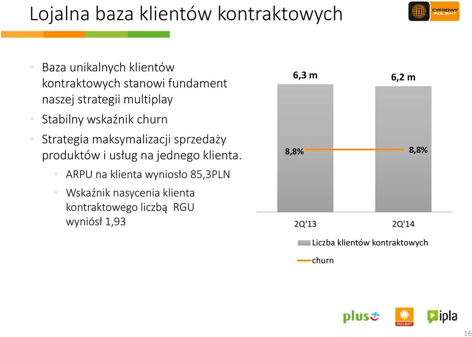 8,8% 8,8% produktów i usług na jednego klienta: 3 8% ARPU na klienta wyniosło 85,3PLN Wskaźnik nasycenia klienta