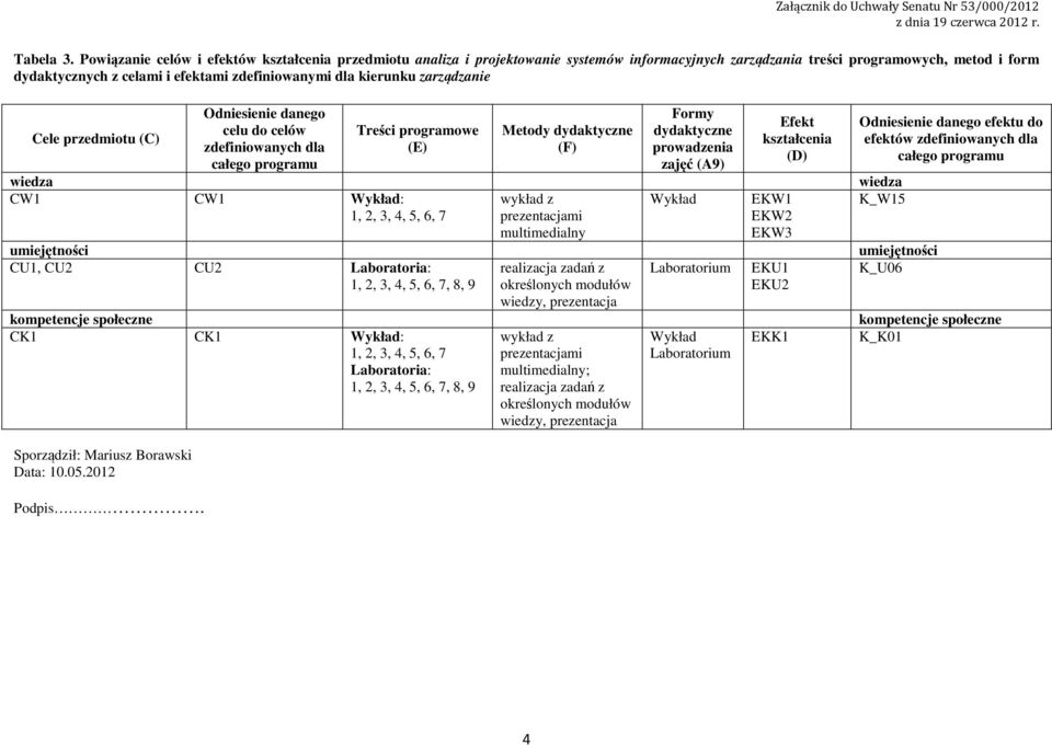 kierunku zarządzanie Cele przedmiotu (C) Sporządził: Mariusz Borawski Data: 0.05.0 Podpis.