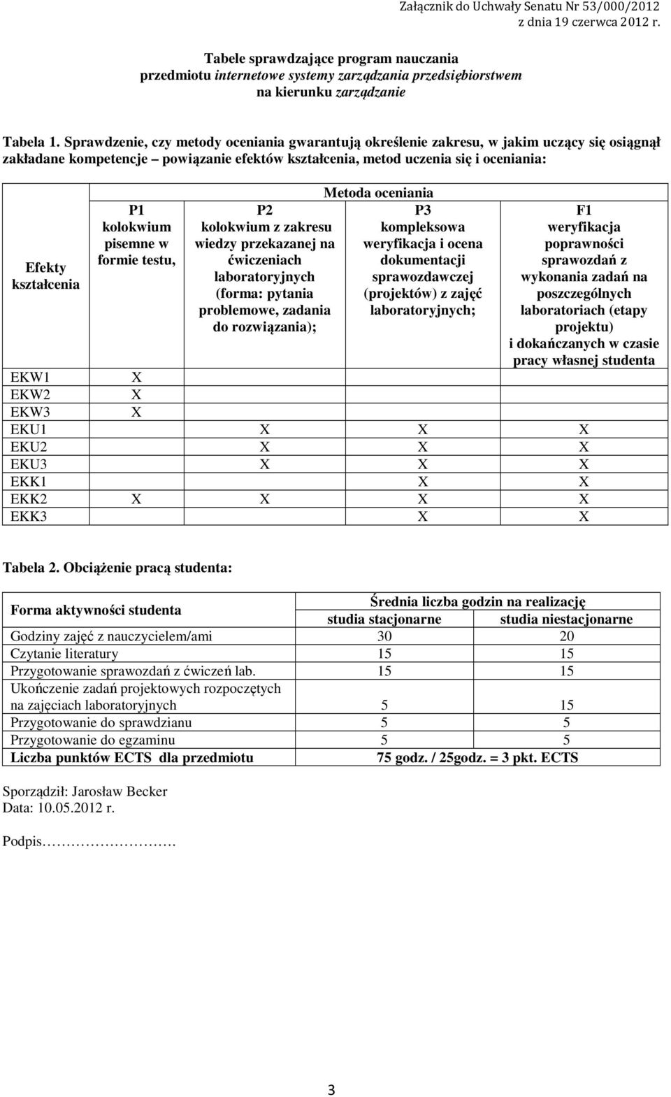 kolokwium pisemne w formie testu, P kolokwium z zakresu wiedzy przekazanej na ćwiczeniach laboratoryjnych (forma: pytania problemowe, zadania do rozwiązania); Metoda oceniania P kompleksowa