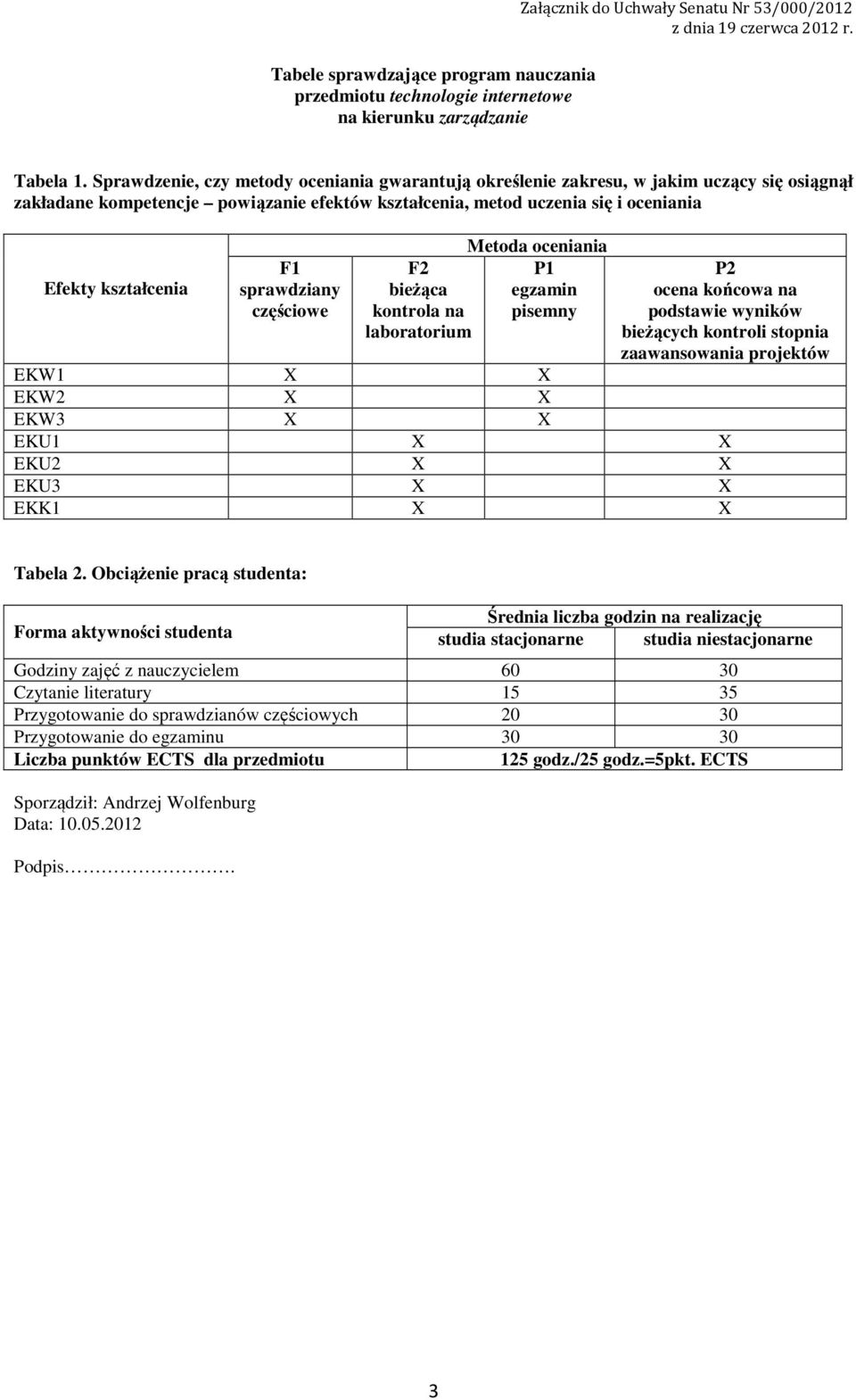 sprawdziany częściowe Metoda oceniania F P bieżąca egzamin kontrola na pisemny laboratorium P ocena końcowa na podstawie wyników bieżących kontroli stopnia zaawansowania projektów EKW X X EKW X X EKW