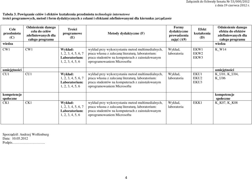 (C) Odniesienie danego celu do celów zdefiniowanych dla całego programu Treści programowe (E) Metody dydaktyczne (F) Formy dydaktyczne prowadzenia zajęć (A9) Efekt kształcenia (D) wiedza wiedza CW CW