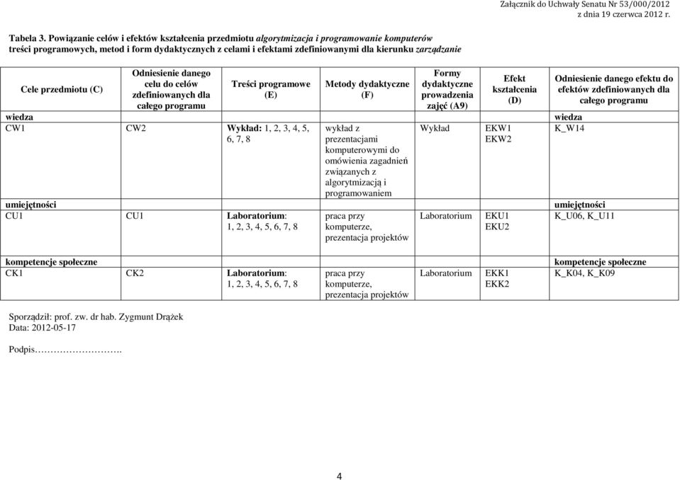 Cele przedmiotu (C) Sporządził: prof. zw. dr hab. Zygmunt Drążek Data: 0-05-7 Podpis.