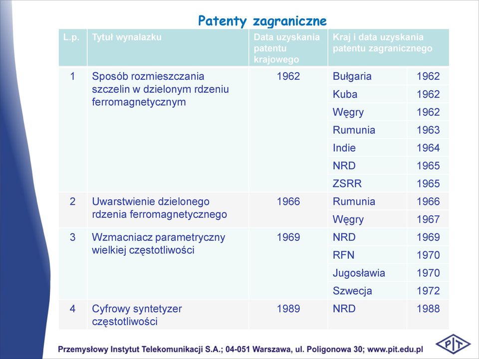 Uwarstwienie dzielonego rdzenia ferromagnetycznego 3 Wzmacniacz parametryczny wielkiej częstotliwości 4 Cyfrowy syntetyzer