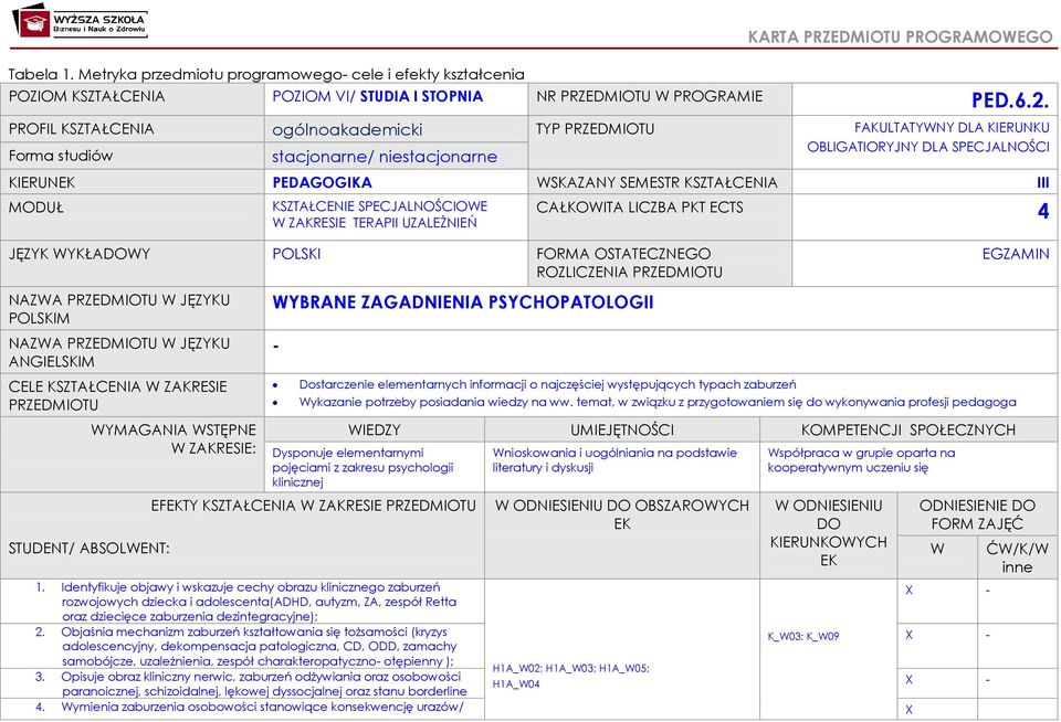 III MODUŁ KSZTAŁCENIE SPECJALNOŚCIOWE W ZAKRESIE TERAPII UZALEŻNIEŃ JĘZYK WYKŁADOWY POLSKI FORMA OSTATECZNEGO ROZLICZENIA PRZEDMIOTU NAZWA PRZEDMIOTU W JĘZYKU POLSKIM NAZWA PRZEDMIOTU W JĘZYKU