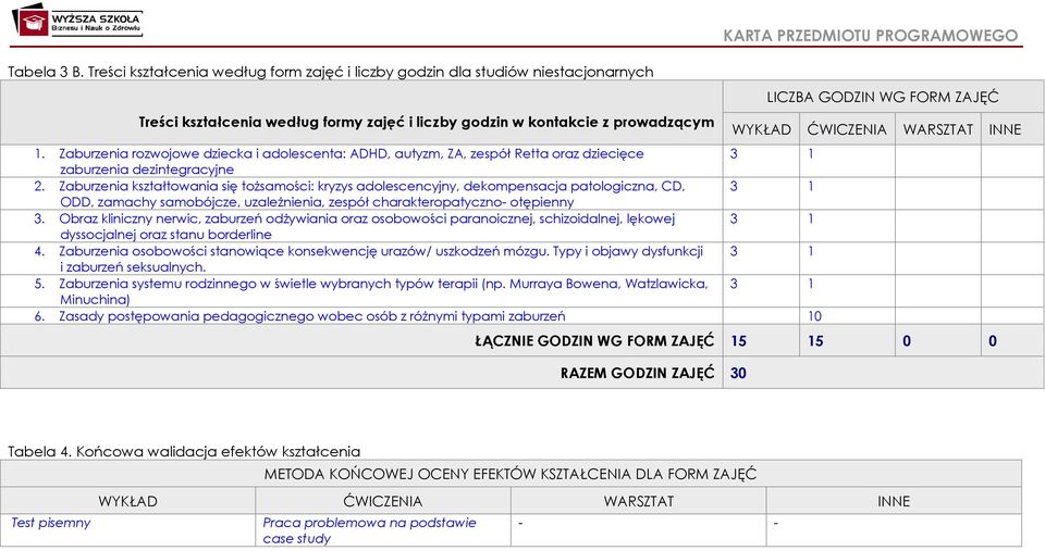 ĆWICZENIA WARSZTAT INNE 1. Zaburzenia rozwojowe dziecka i adolescenta: ADHD, autyzm, ZA, zespół Retta oraz dziecięce 3 1 zaburzenia dezintegracyjne 2.