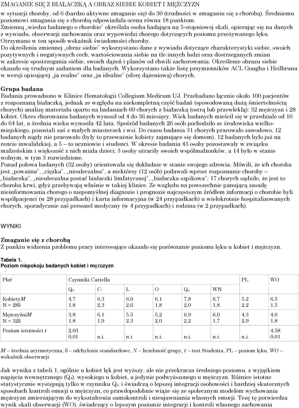 Zmienną wiedza badanego o chorobie określała osoba badająca na 5-stopniowej skali, opierając się na danych z wywiadu, obserwacji zachowania oraz wypowiedzi chorego dotyczących poziomu przeżywanego