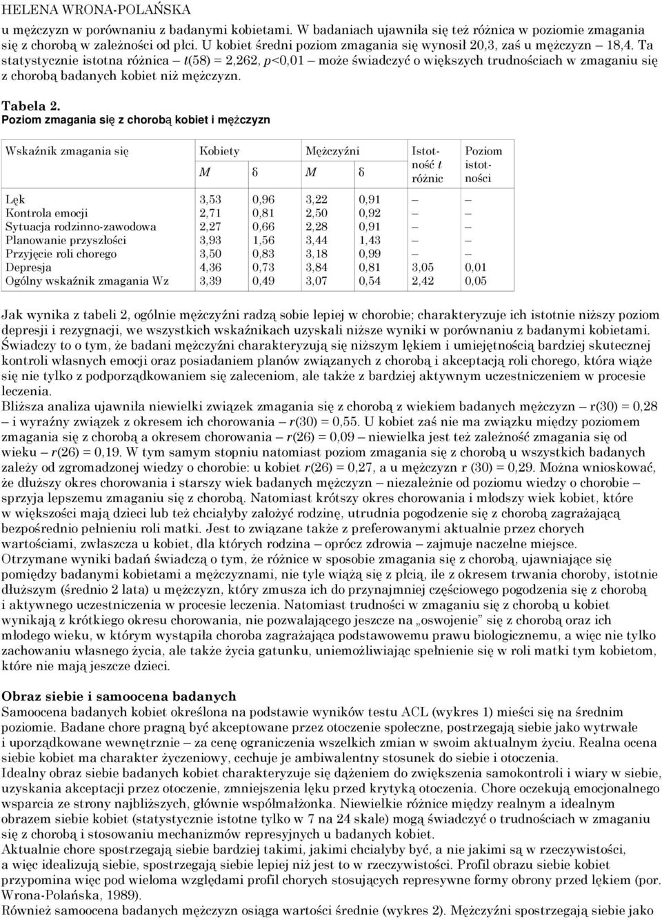 Ta statystycznie istotna różnica t(58) = 2,262, p<0,01 może świadczyć o większych trudnościach w zmaganiu się z chorobą badanych kobiet niż mężczyzn. Tabela 2.