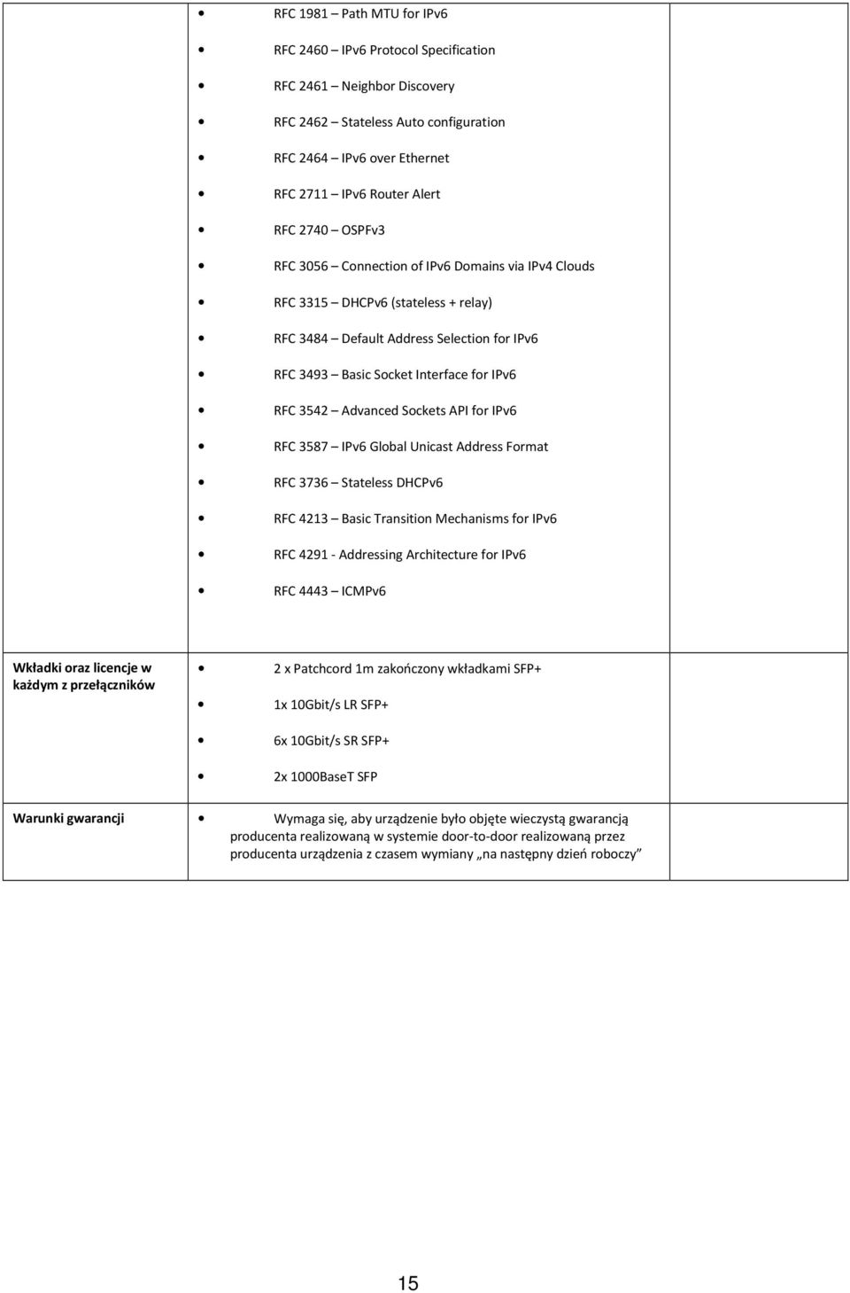 Sockets API for IPv6 RFC 3587 IPv6 Global Unicast Address Format RFC 3736 Stateless DHCPv6 RFC 4213 Basic Transition Mechanisms for IPv6 RFC 4291 - Addressing Architecture for IPv6 RFC 4443 ICMPv6