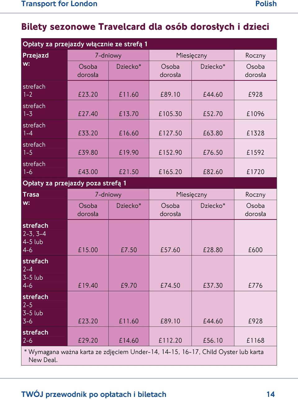 60 1720 Opłaty za przejazdy poza strefą 1 Trasa w: Osoba dorosła 7-dniowy Miesięczny Roczny Dziecko* Osoba dorosła Dziecko* Osoba dorosła 2-3, 3-4 4-5 lub 4-6 15.00 7.50 57.60 28.