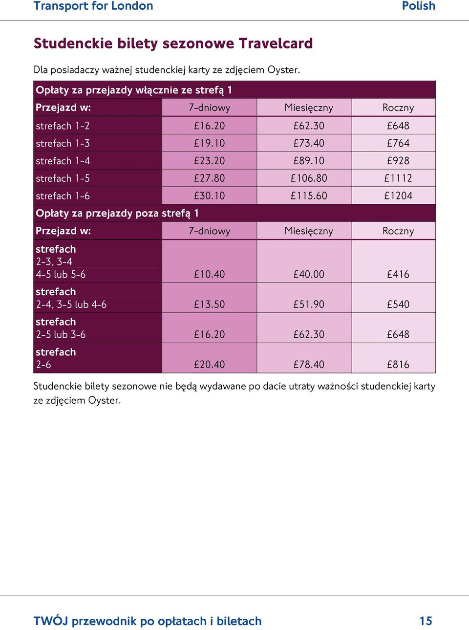 80 1112 1-6 30.10 115.60 1204 Opłaty za przejazdy poza strefą 1 Przejazd w: 7-dniowy Miesięczny Roczny 2-3, 3-4 4-5 lub 5-6 10.40 40.