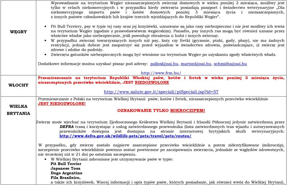 Węgier. WĘGRY Pit Bull Terriery, psy w typie tej rasy oraz jej krzyżówki, uznawane są jako rasy niebezpieczne i nie jest możliwy ich wwóz na terytorium Węgier (zgodnie z prawodawstwem węgierskim).