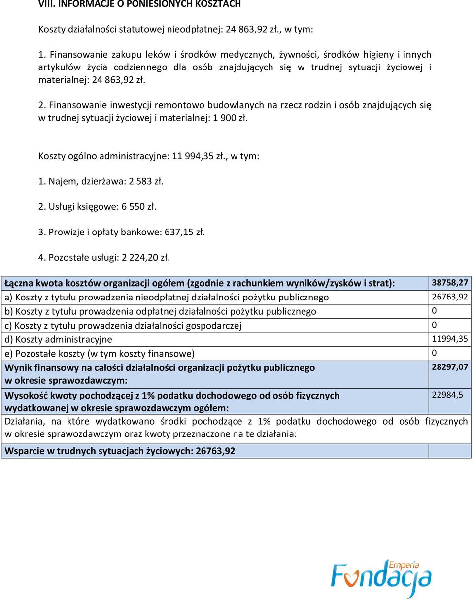 863,92 zł. 2. Finansowanie inwestycji remontowo budowlanych na rzecz rodzin i osób znajdujących się w trudnej sytuacji życiowej i materialnej: 1 900 zł. Koszty ogólno administracyjne: 11 994,35 zł.