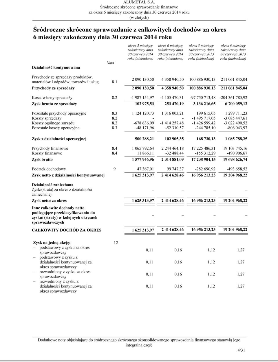 1 okres 3 miesięcy dnia 30 czerwca 2014 roku okres 6 miesięcy dnia 30 czerwca 2014 roku okres 3 miesięcy dnia 30 czerwca 2013 roku okres 6 miesięcy dnia 30 czerwca 2013 roku 2 090 130,50 4 358 940,50