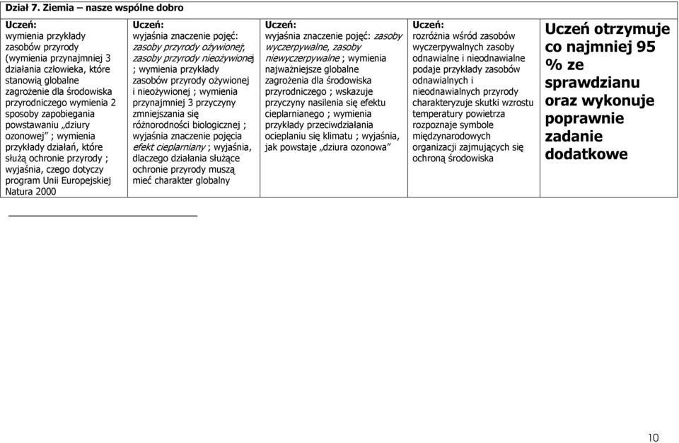 zapobiegania powstawaniu dziury ozonowej ; wymienia przykłady działań, które służą ochronie przyrody ; wyjaśnia, czego dotyczy program Unii Europejskiej Natura 2000 wyjaśnia znaczenie pojęć: zasoby