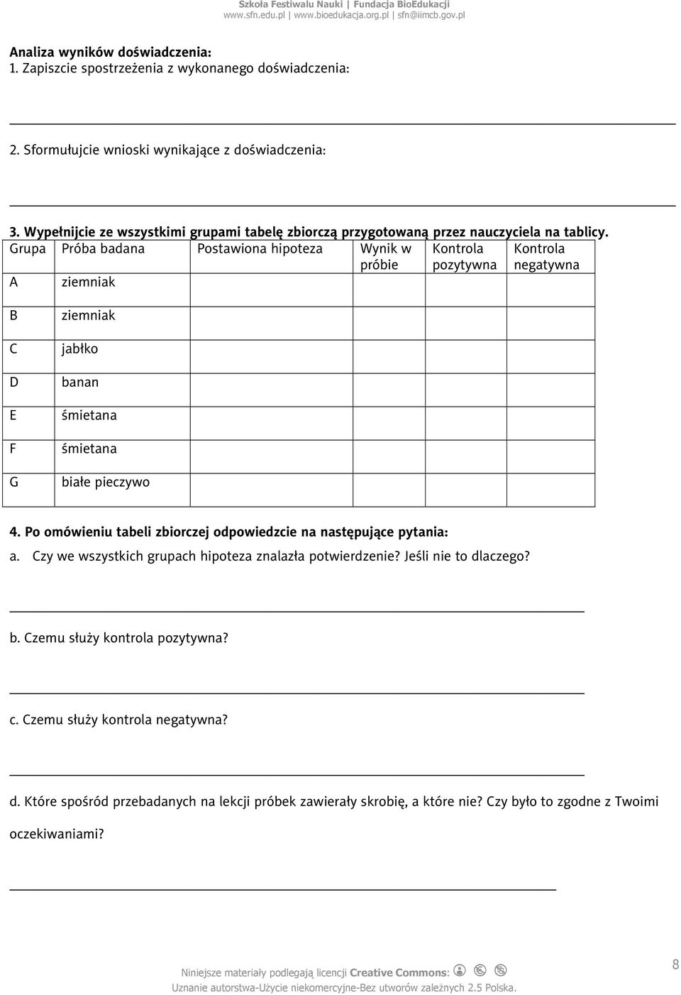 Grupa Próba badana Postawiona hipoteza Wynik w próbie Kontrola pozytywna Kontrola negatywna A ziemniak B C D E F G ziemniak jabłko banan śmietana śmietana białe pieczywo 4.