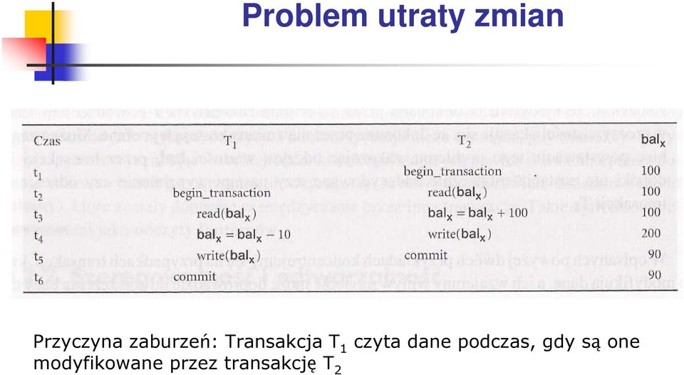 Transakcja T 1 czyta dane