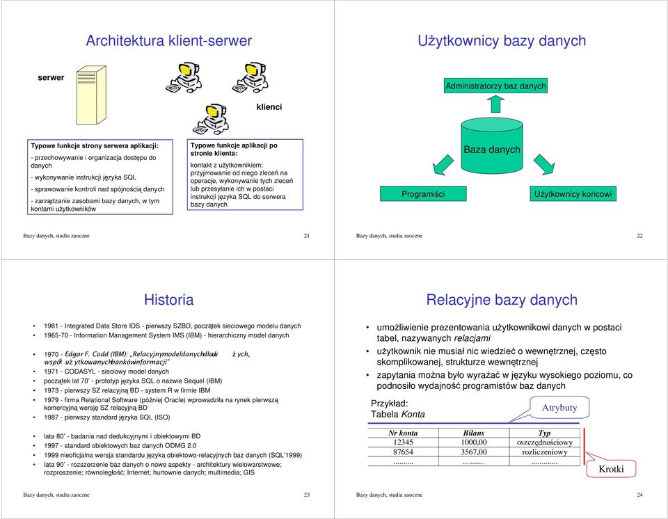 przyjmowanie od niego zlece na operacje, wykonywanie tych zlece lub przesyáanie ich w postaci instrukcji jzyka SQL do serwera bazy danych Programici Baza danych U*ytkownicy kocowi Bazy danych, studia