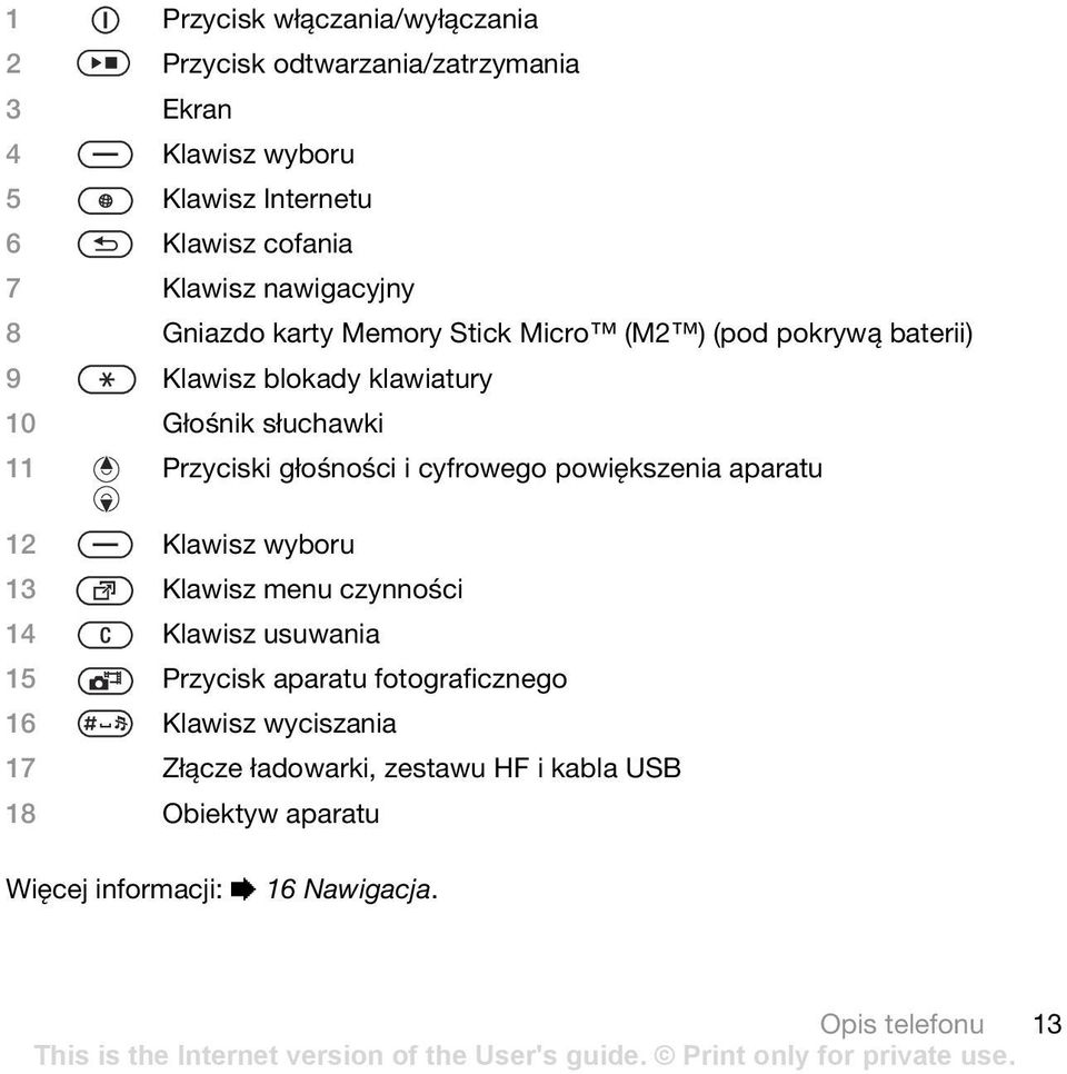 głośności i cyfrowego powiększenia aparatu 12 Klawisz wyboru 13 Klawisz menu czynności 14 Klawisz usuwania 15 Przycisk aparatu