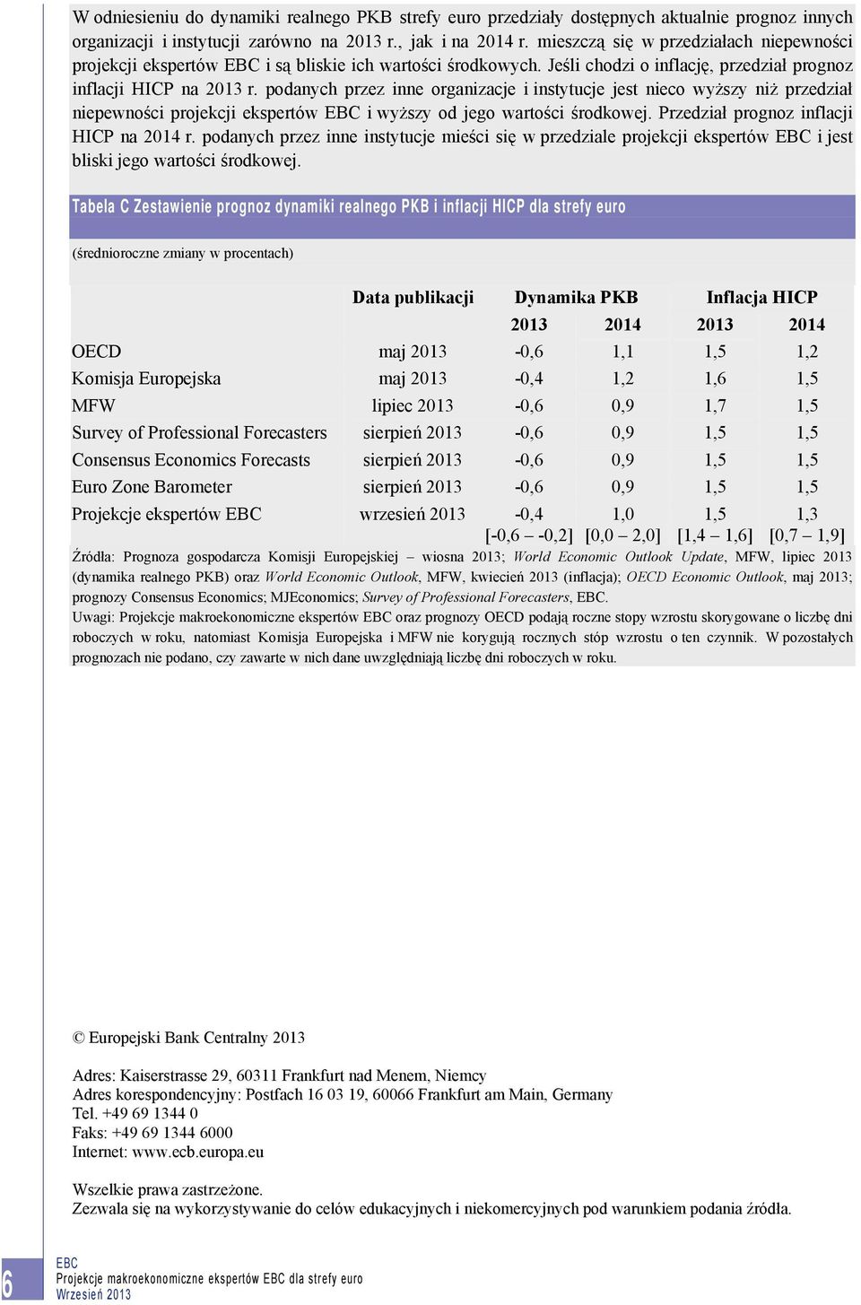 podanych przez inne organizacje i instytucje jest nieco wyższy niż przedział niepewności projekcji ekspertów i wyższy od jego wartości środkowej. Przedział prognoz inflacji HICP na 2014 r.