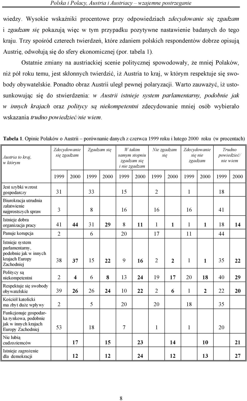 Ostatnie zmiany na austriackiej scenie politycznej spowodowały, że mniej Polaków, niż pół roku temu, jest skłonnych twierdzić, iż Austria to kraj, w którym respektuje się swobody obywatelskie.