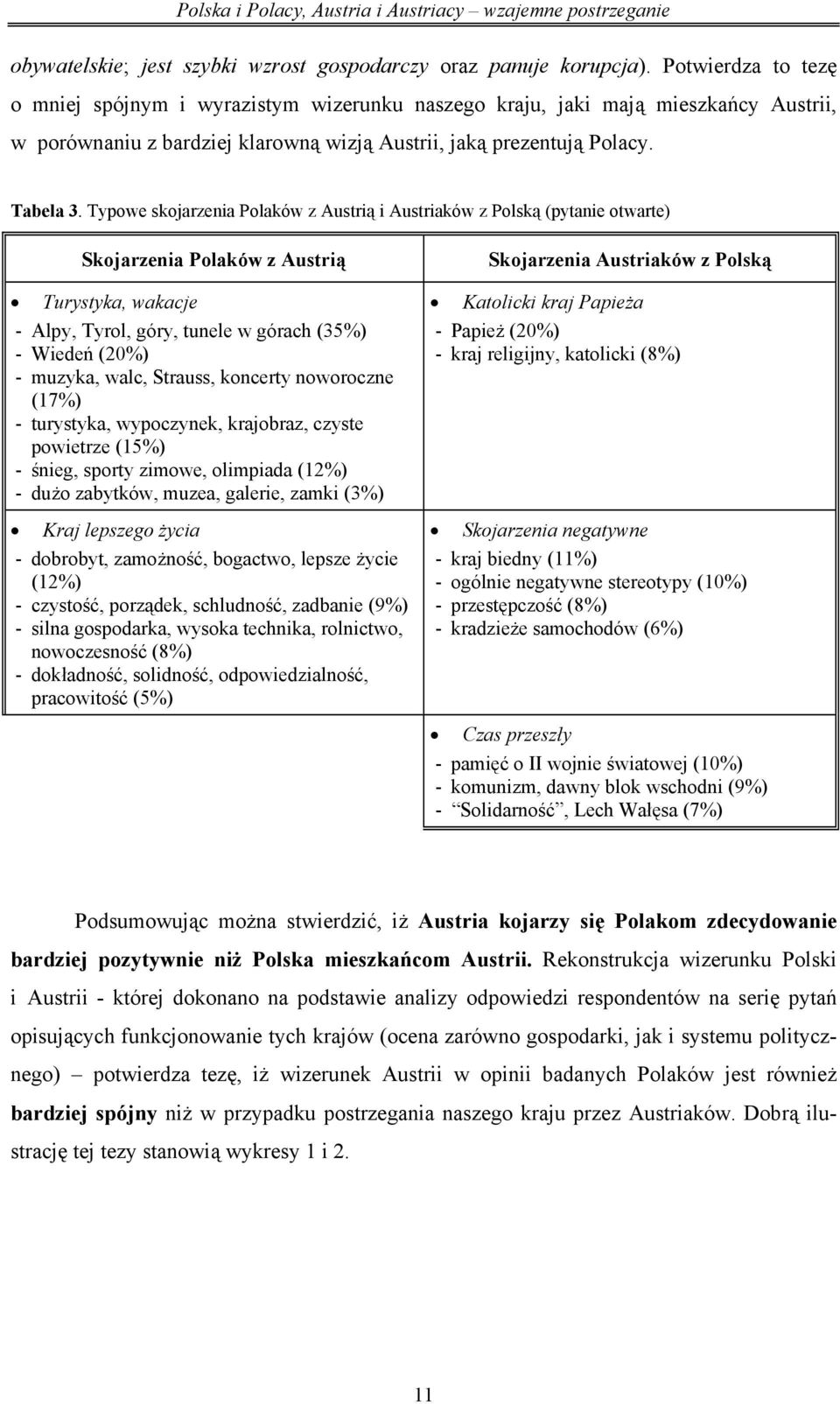 Typowe skojarzenia Polaków z Austrią i Austriaków z Polską (pytanie otwarte) Skojarzenia Polaków z Austrią Turystyka, wakacje - Alpy, Tyrol, góry, tunele w górach (35%) - Wiedeń (20%) - muzyka, walc,