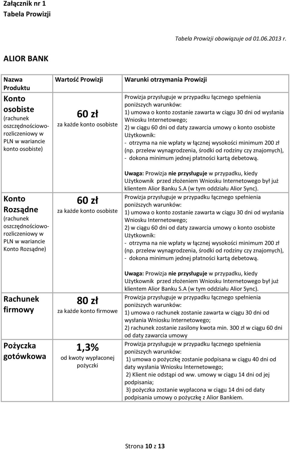 Rozsądne) Rachunek firmowy Pożyczka gotówkowa Wartość Prowizji 60 zł za każde konto osobiste 60 zł za każde konto osobiste 80 zł za każde konto firmowe 1,3% od kwoty wypłaconej pożyczki Warunki