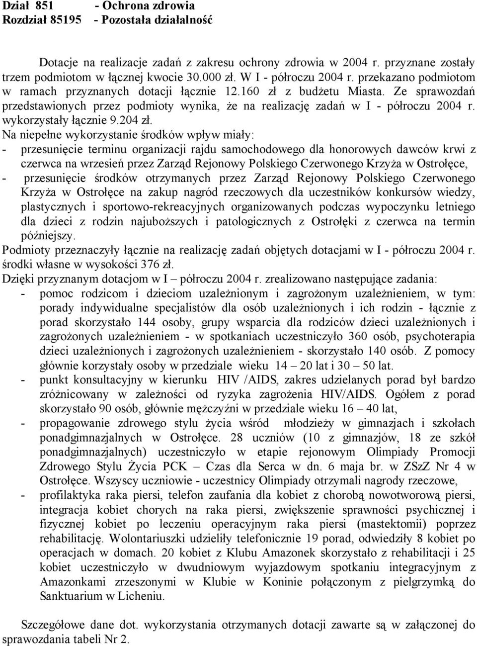 Ze sprawozdań przedstawionych przez podmioty wynika, że na realizację zadań w I - półroczu 2004 r. wykorzystały łącznie 9.204 zł.