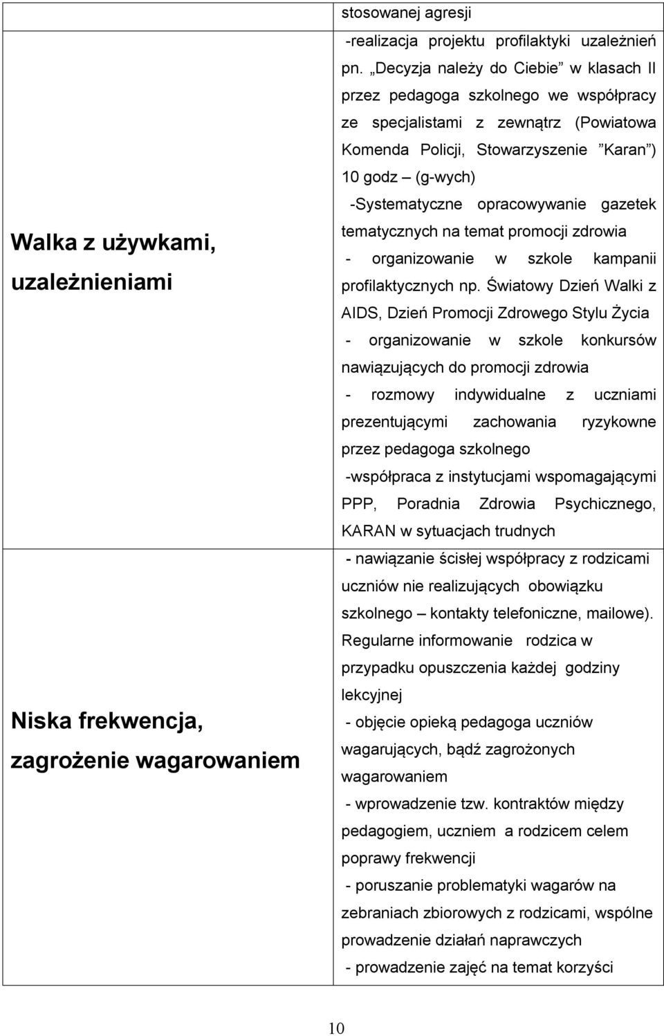 opracowywanie gazetek tematycznych na temat promocji zdrowia - organizowanie w szkole kampanii profilaktycznych np.