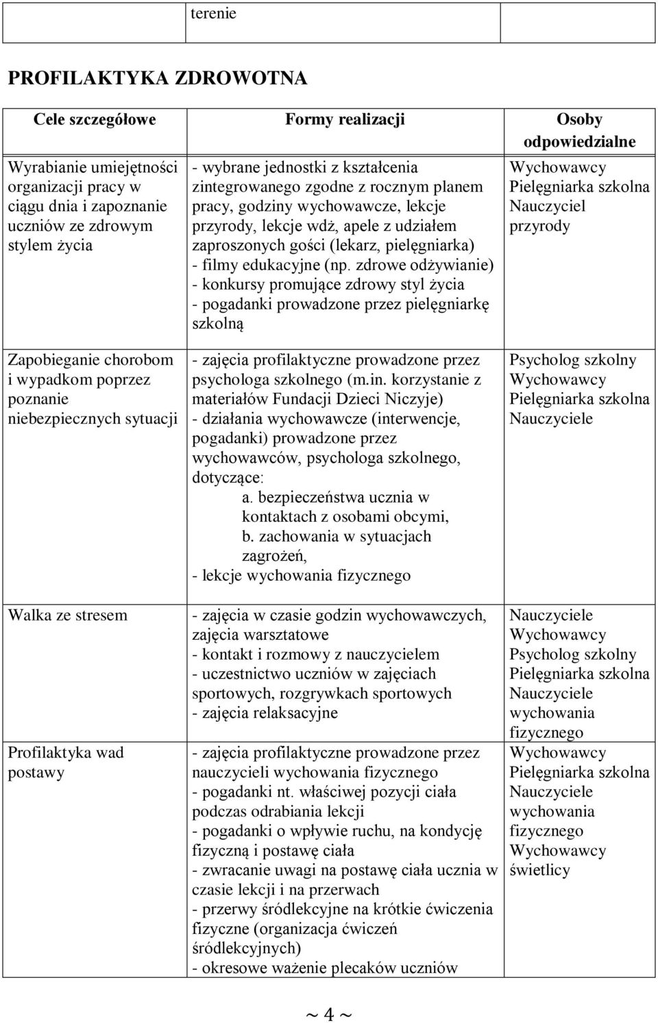 (np. zdrowe odżywianie) - konkursy promujące zdrowy styl życia - pogadanki prowadzone przez pielęgniarkę szkolną Nauczyciel przyrody Zapobieganie chorobom i wypadkom poprzez poznanie niebezpiecznych