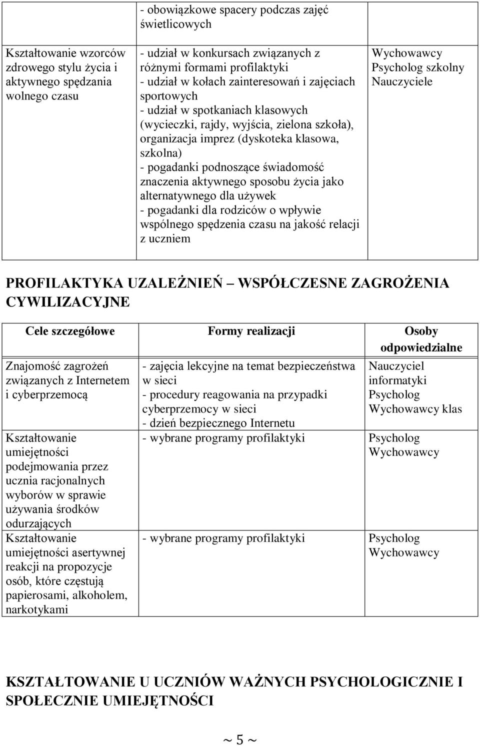 podnoszące świadomość znaczenia aktywnego sposobu życia jako alternatywnego dla używek - pogadanki dla rodziców o wpływie wspólnego spędzenia czasu na jakość relacji z uczniem szkolny PROFILAKTYKA