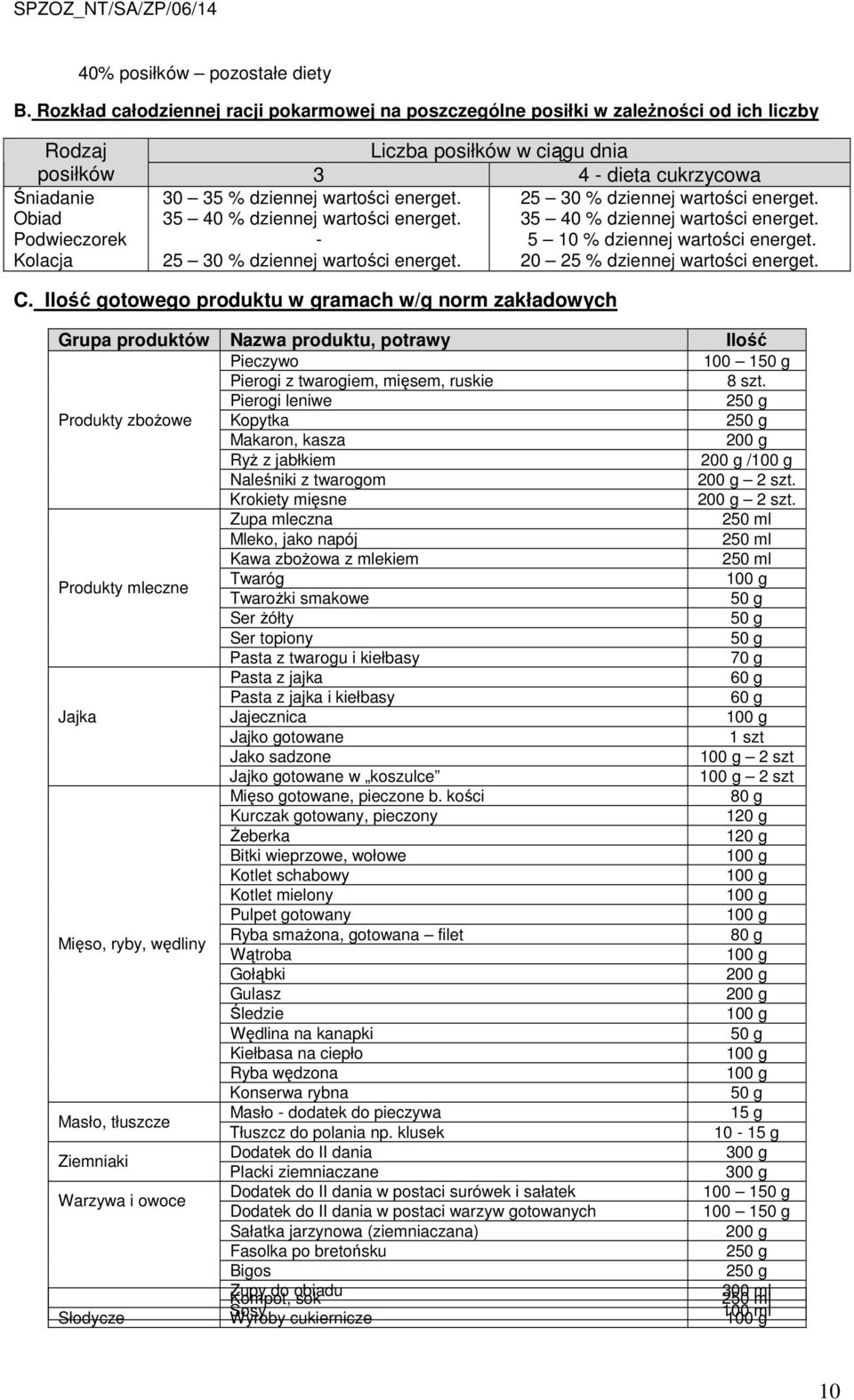 % dziennej wartości energet. 35 40 % dziennej wartości energet. - 25 30 % dziennej wartości energet. 25 30 % dziennej wartości energet. 35 40 % dziennej wartości energet. 5 10 % dziennej wartości energet.