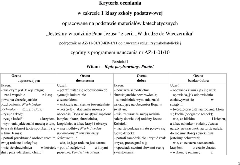 wie czym jest lekcja religii; zna i wspólnie z klasą powtarza chrześcijańskie pozdrowienia: Niech będzie pochwalony.