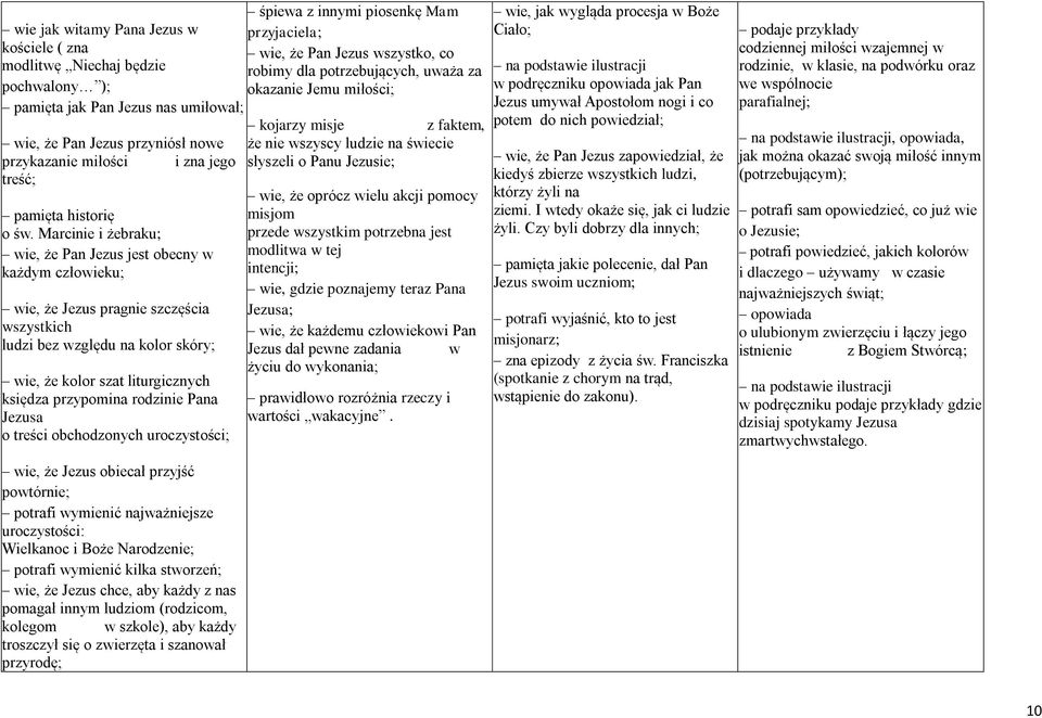 Marcinie i żebraku; wie, że Pan Jezus jest obecny w każdym człowieku; wie, że Jezus pragnie szczęścia wszystkich ludzi bez względu na kolor skóry; wie, że kolor szat liturgicznych księdza przypomina